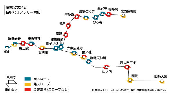 嵐電のバリアフリー対応駅