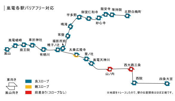 嵐電のバリアフリー対応駅