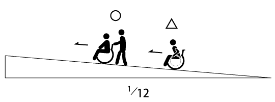 １／１２スロープ上り