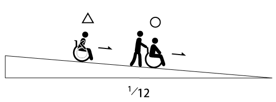 １／１２スロープ下り